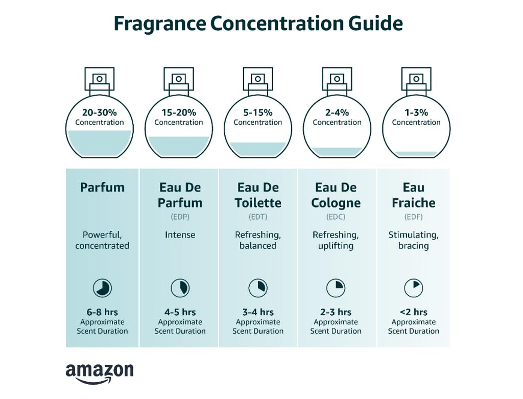 Eau de Toilette, 3.3 Fl Oz X1315