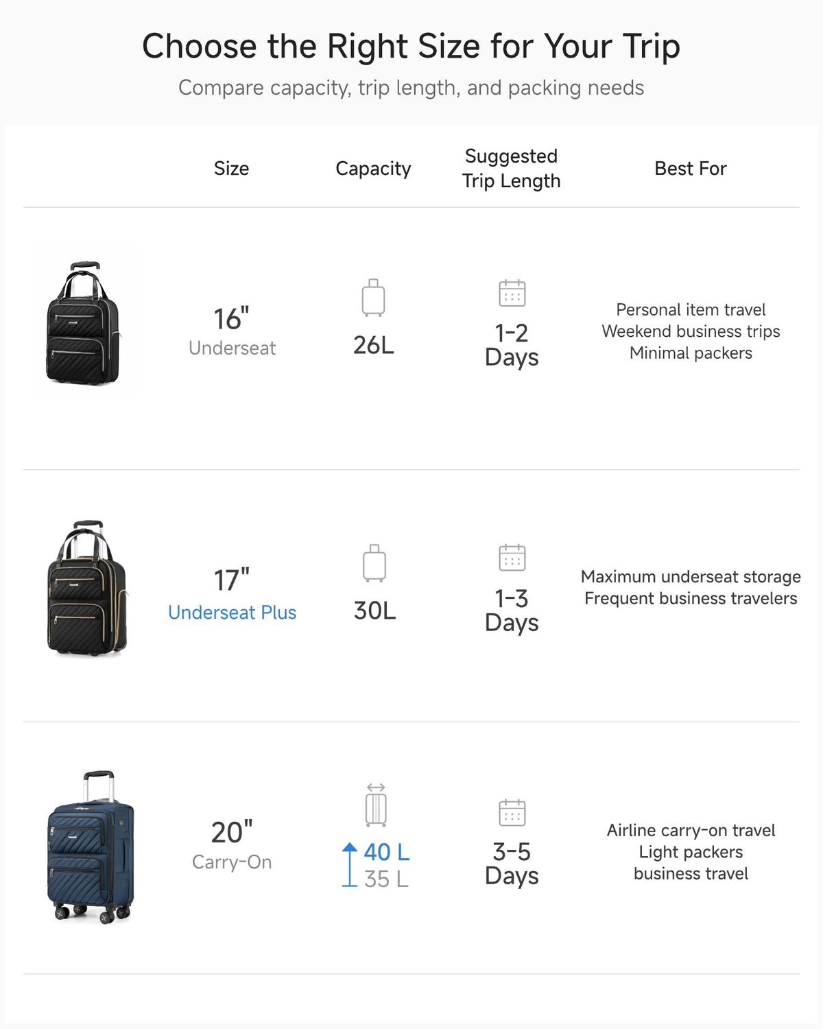 Black 16" Underseat Carry On Bag Q702887