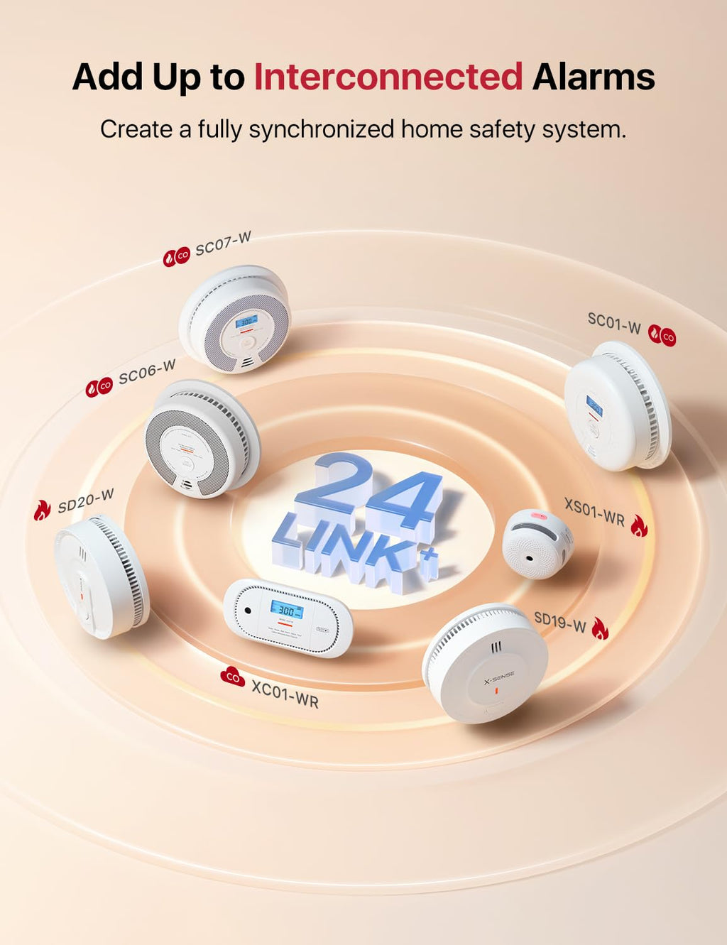 Wireless Interconnected Combination Smoke & CO Alarm F4834