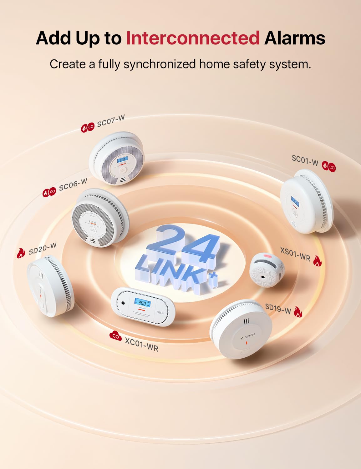 Wireless Interconnected Combination Smoke & CO Alarm F4834