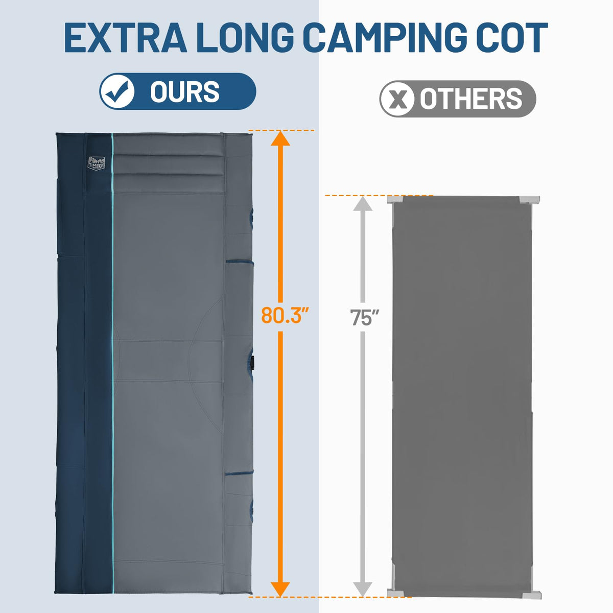 31.8" Extra Wide Heavy Duty Camping Cot with Carry Bag, Blue, 2 Pack J478