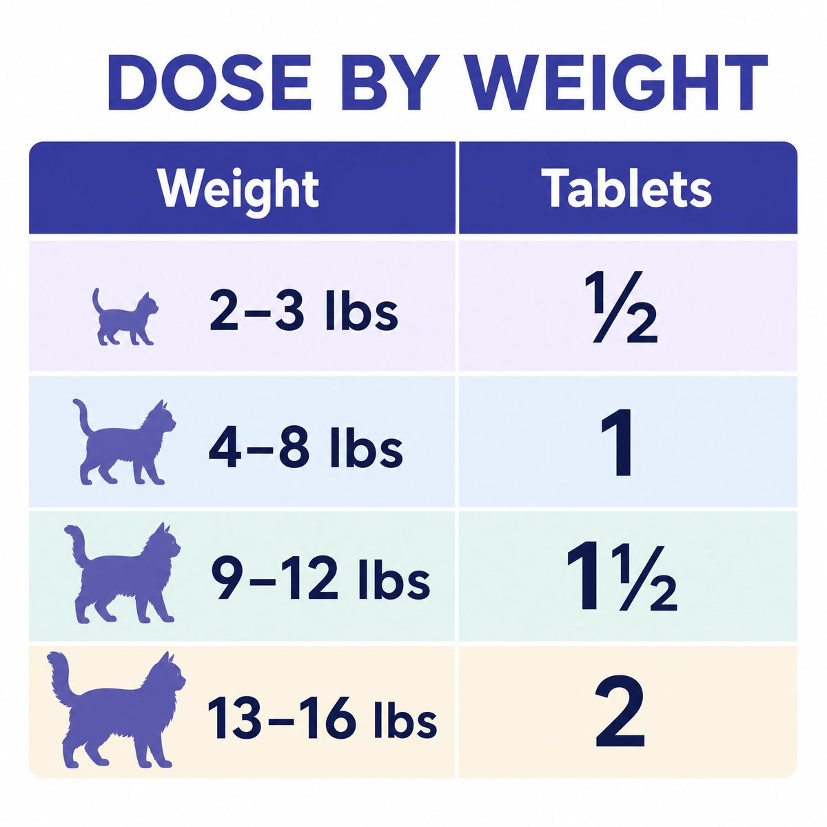 Broad Spectrum Cat & Kitten Dewormer 50 Tablets P2425