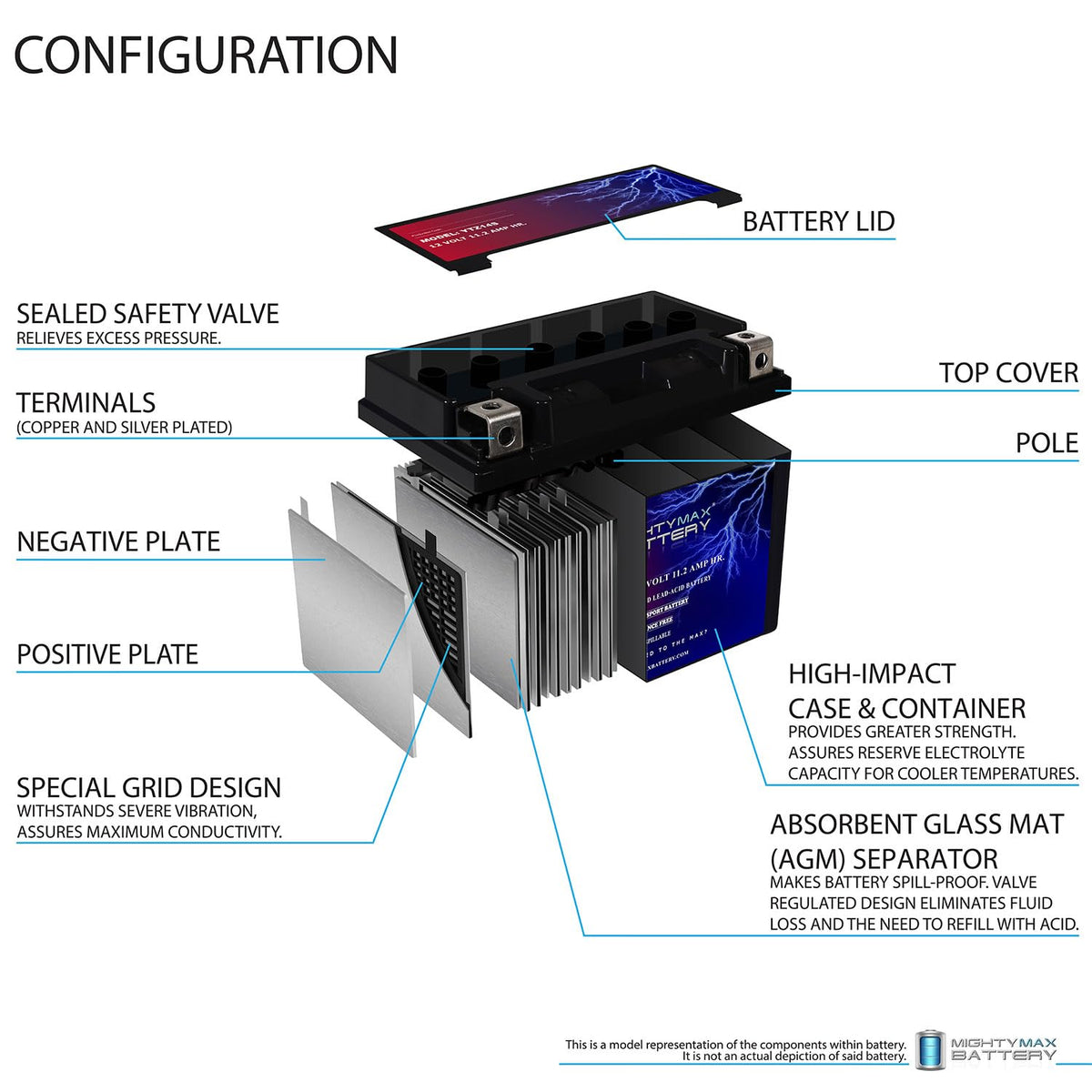 12V 11.2AH 230CCA Battery I418