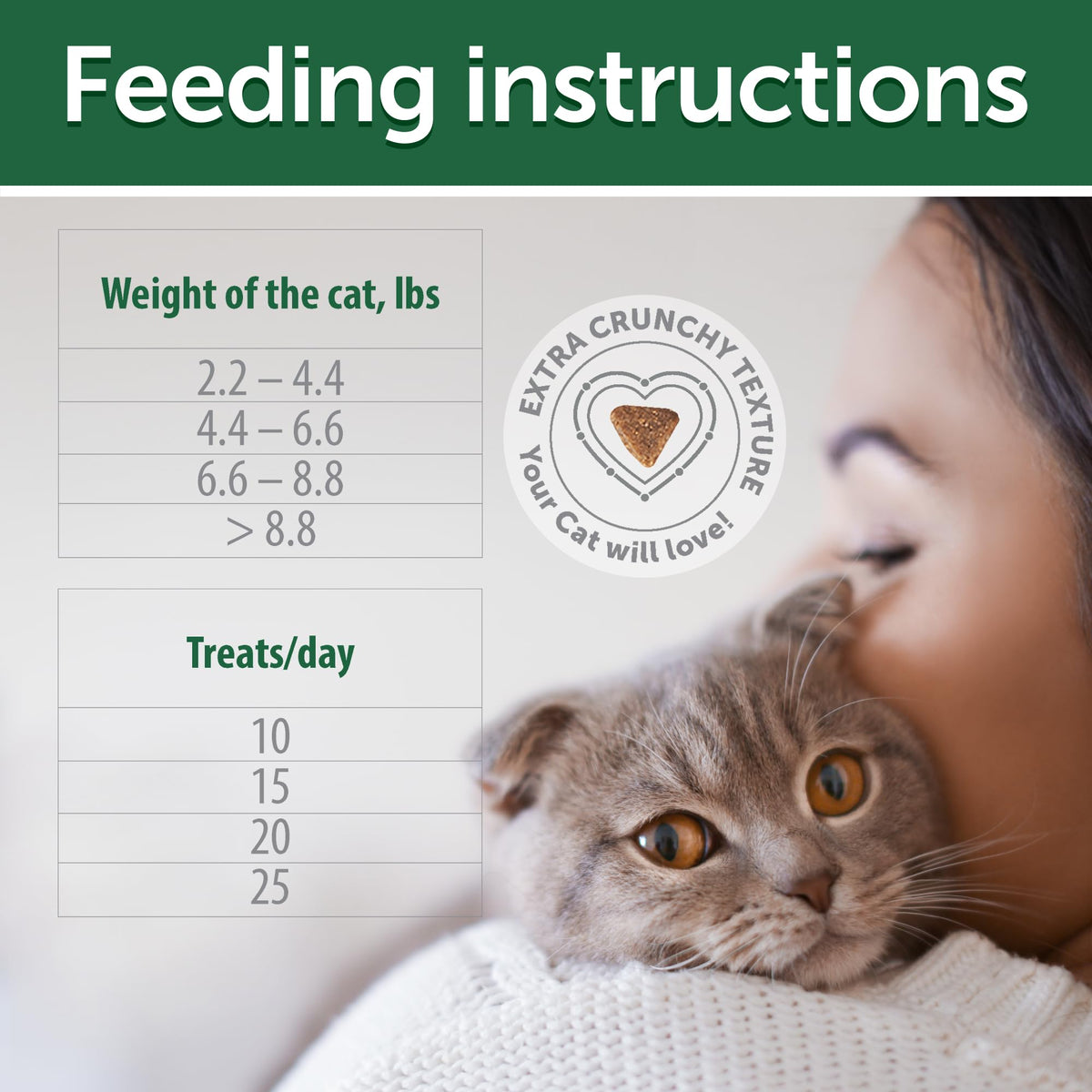 Cat Dental Treats Poultry 2.64oz Y601696