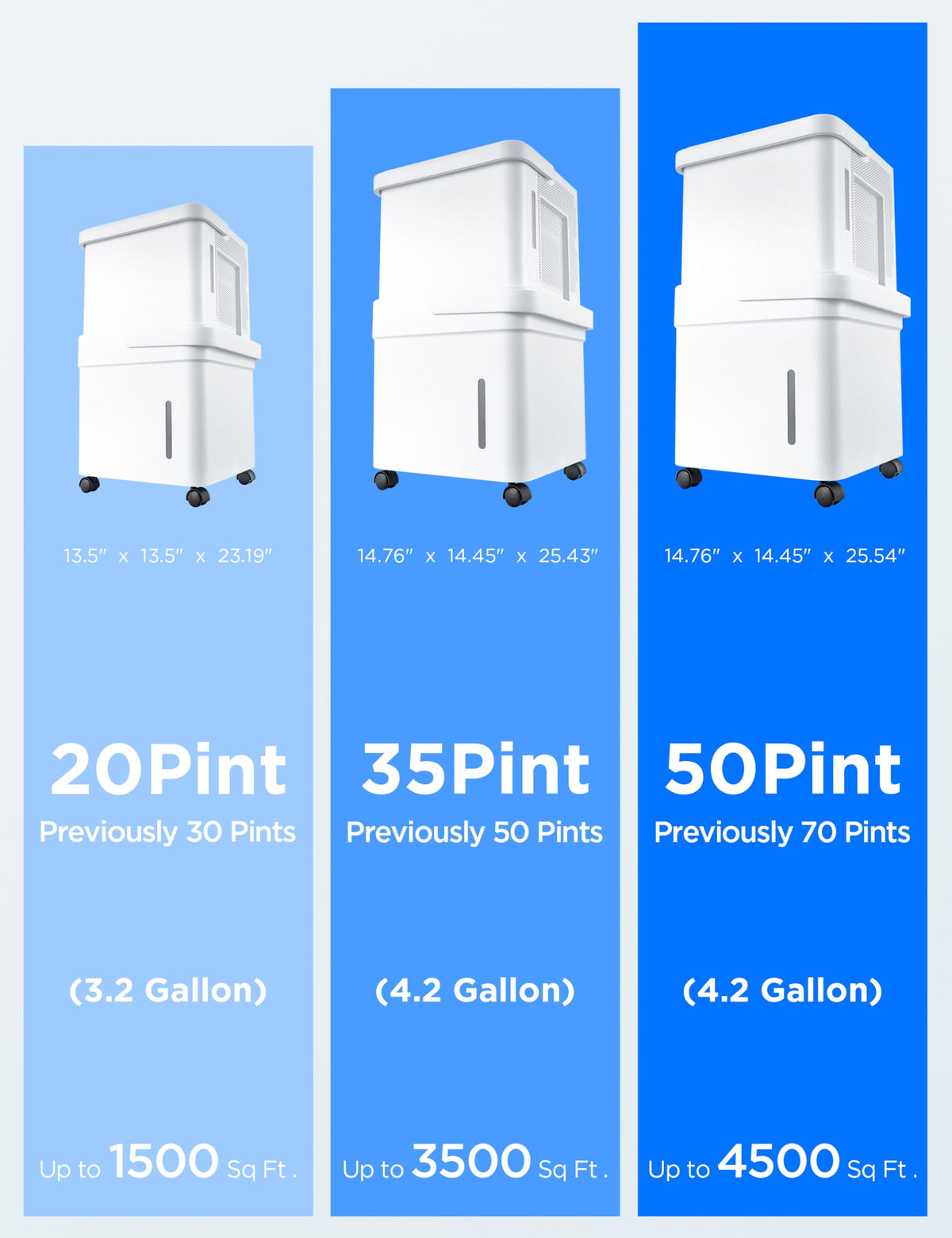 50 Pint Dehumidifier Y843