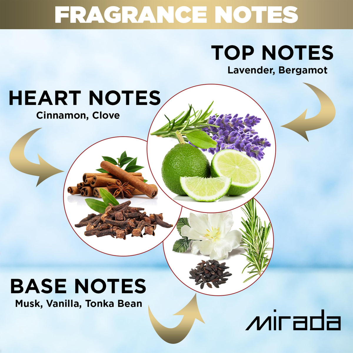 White Musk Eau de Parfum Spray 3.4 FL. Oz B342917