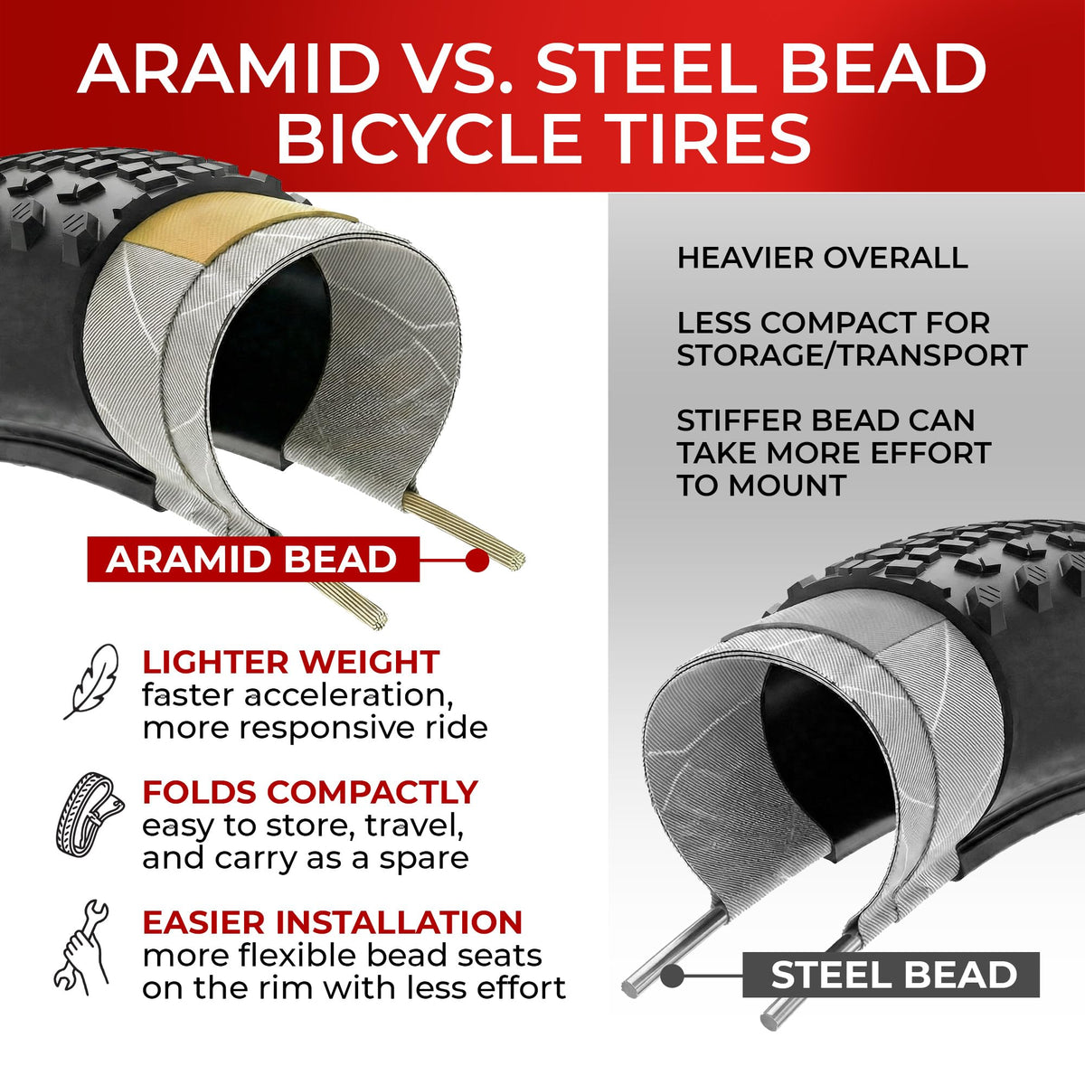 700x40c Gravel Bike Tire & Tubes Schrader Foldable 28" B277662
