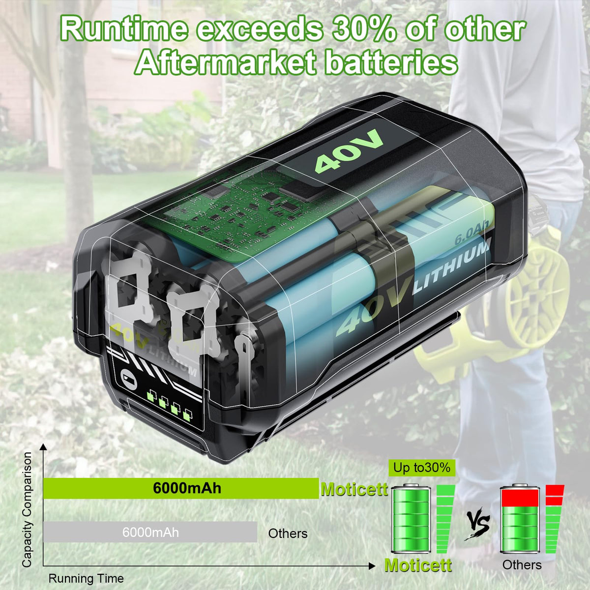 40V Battery 2-Pack J4344